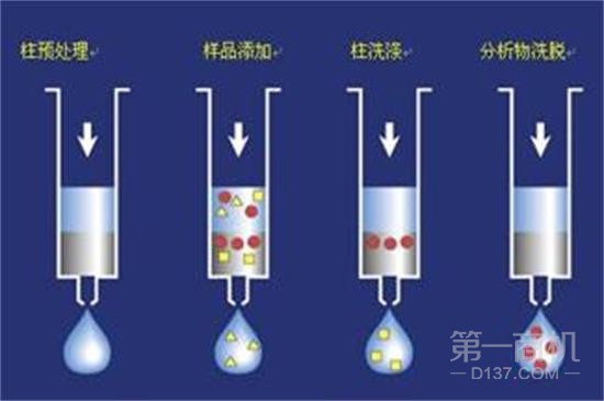 固相萃取設(shè)備哪家好？